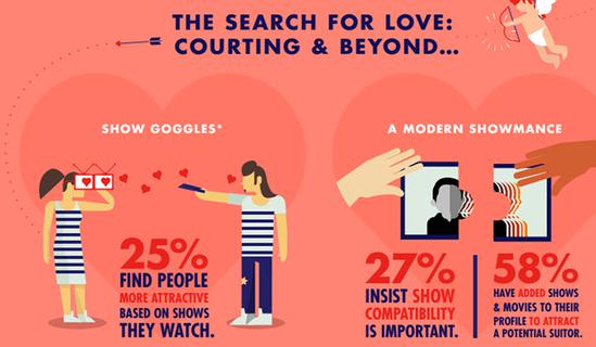 netflix infografik
