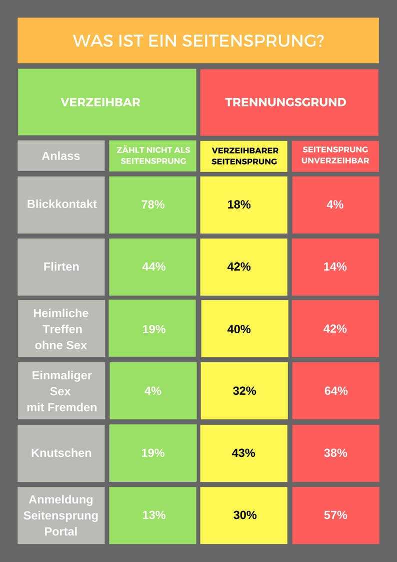 Seitensprung Ohne Anmeldung Seitensprung Ohne Anmeldung