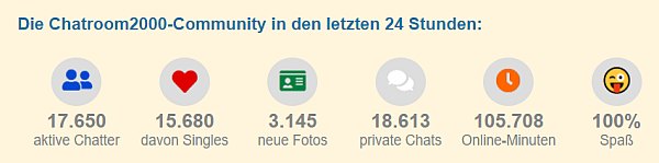 chatroom2000 Community