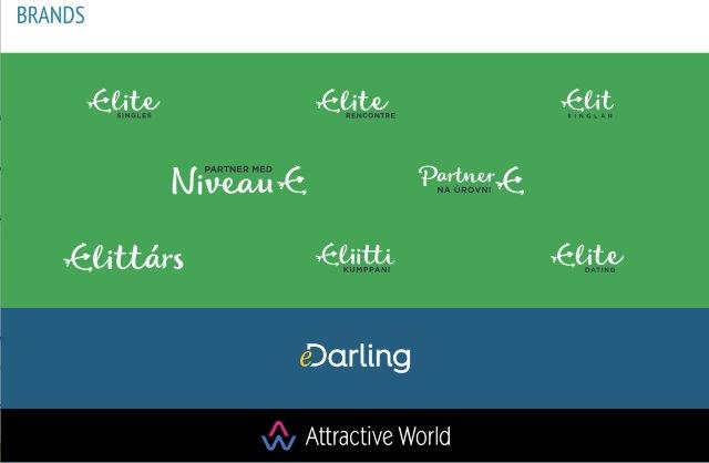 Affinitas GmbH und EliteSingles