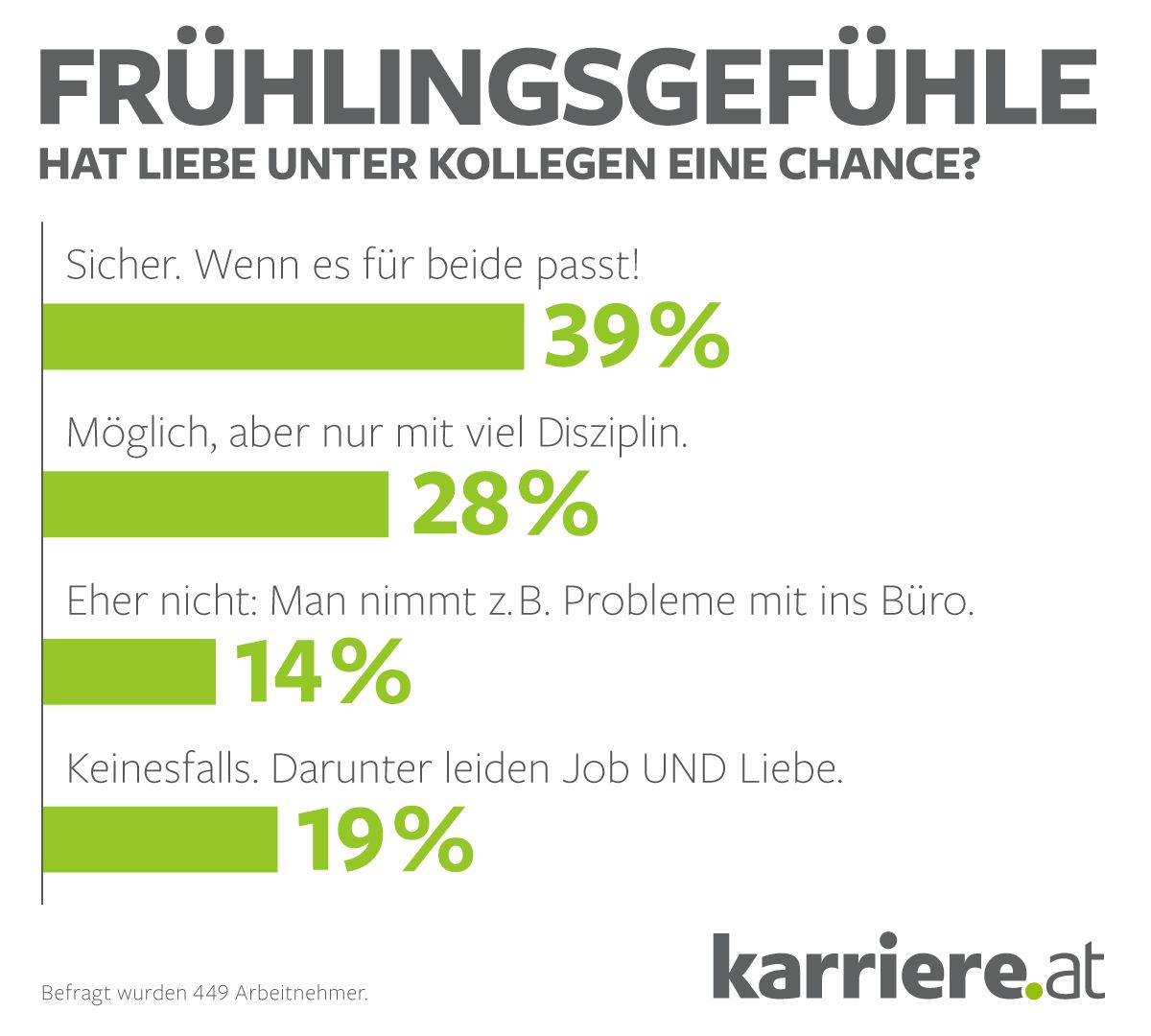 Büroflirt: Liebe am Arbeitsplatz