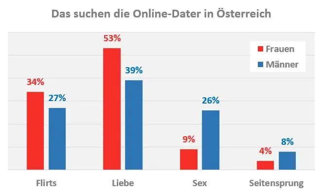 singlebörsen vergleich österreich data